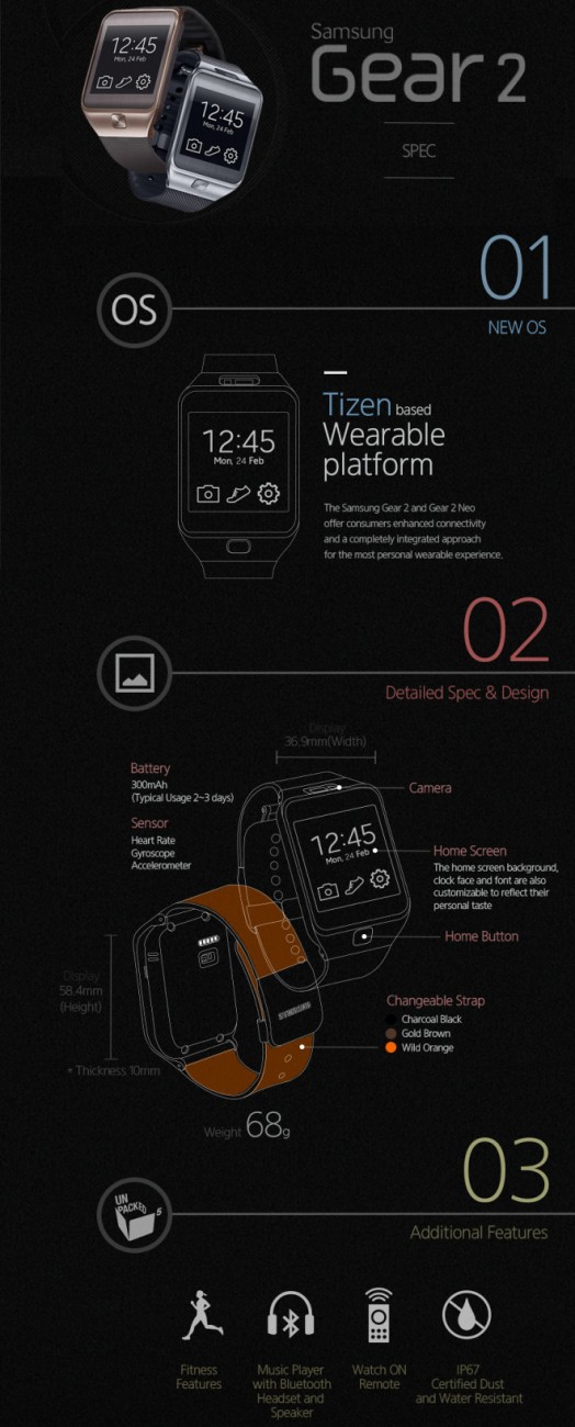 galaxy-gear-2-neo-infograph