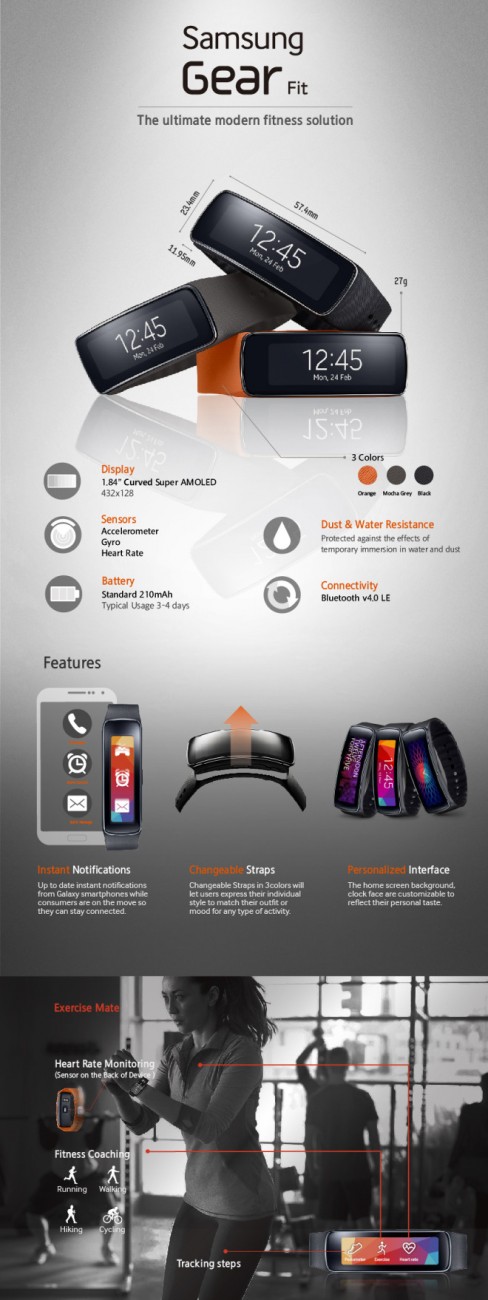 samsung-gear-fit-infograph