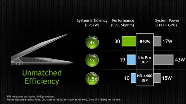 NVIDIA-GeForce-800M-Slides (26)