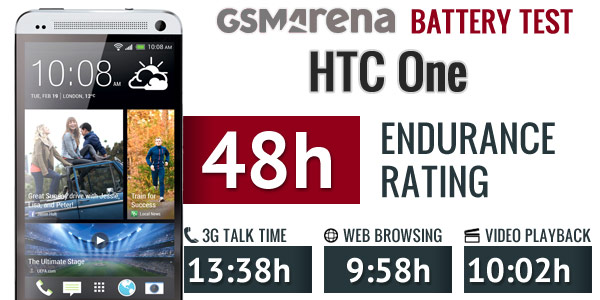 htc-one-m7-battery-test
