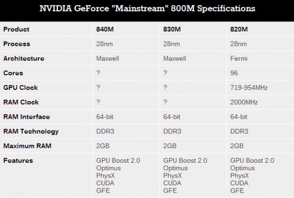 nvidia-800m-series-2
