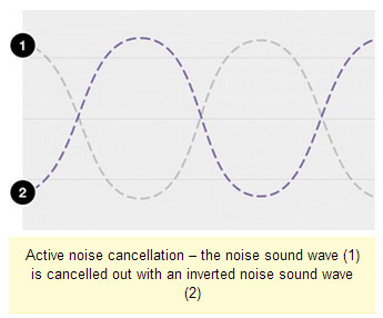 sony-active-noise-cancelletion