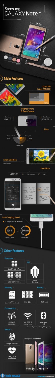 Infographic-The-main-features-of-the-Galaxy-Note-4