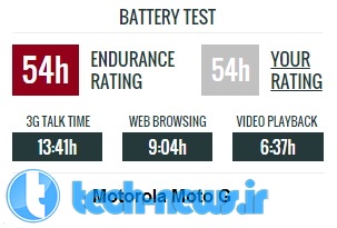 Motorola Moto G