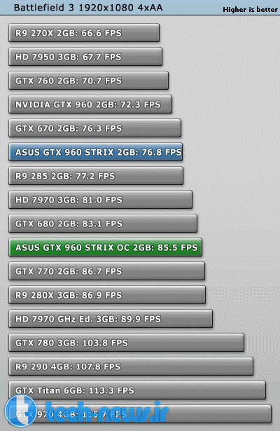 ASUS GTX 960 STRIX OC 2 GB Overclocking 2