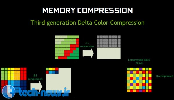 gtx 960 compression