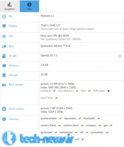 LG G4 benchmarks hint at big camera upgrade 2