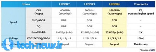 LPDDR4-vs-LPDDR3-710x237