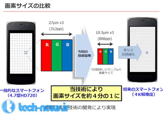 Sharp-IGZO-4K-smartphone-display (1)