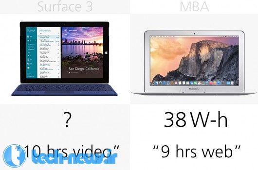 macbook-air-vs-surface-3-0