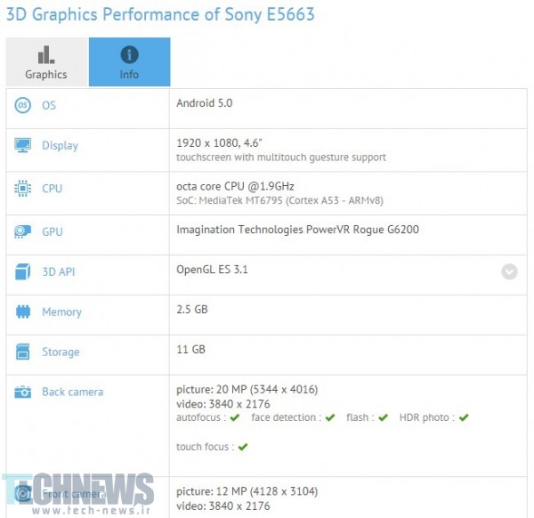 Sony E5663 spotted on benchmarking websites 2