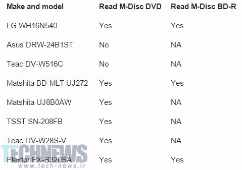 DVD and Blu-Ray Compatibility
