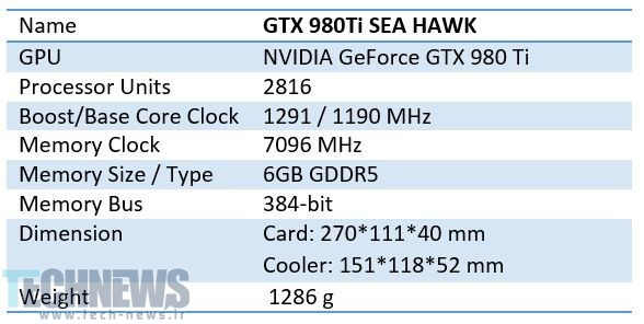 MSI and Corsair Announce GeForce GTX 980 Ti Sea Hawk Graphics Card 6