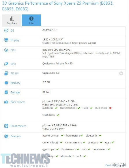 Sony-Xperia-Z5-Premium-is-run-through-the-GFXBench-benchmark-test-1