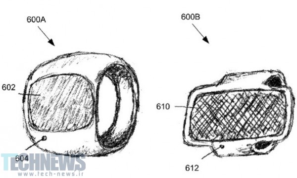Is there an Apple iRing in the future 3