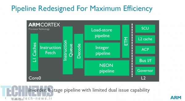 ARM-introduces-Cortex-A35-core (1)