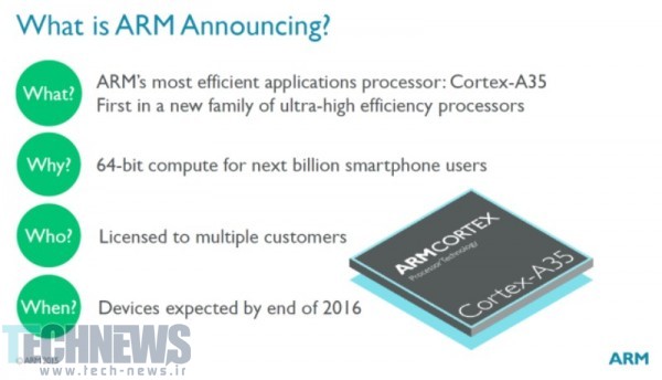 ARM-introduces-Cortex-A35-core
