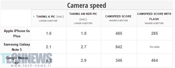 camera-speed
