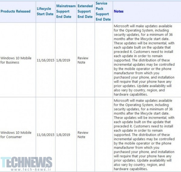 مایکروسافت قصد دارد تا دیماه سال 1397 از ویندوز10 موبایل پشتیبانی کند