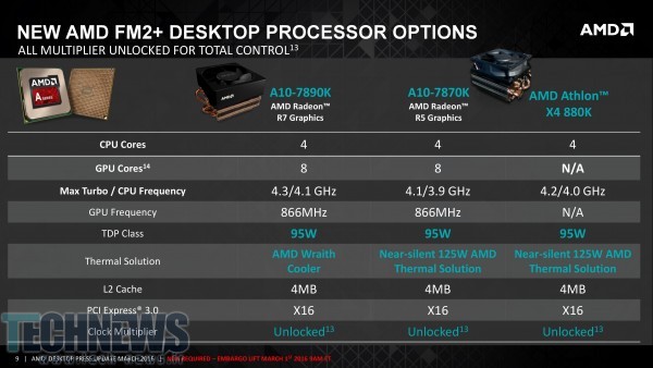 AMD Mar1 Desktop Processor Update - PRESS DECK - Legally Approved-page-009