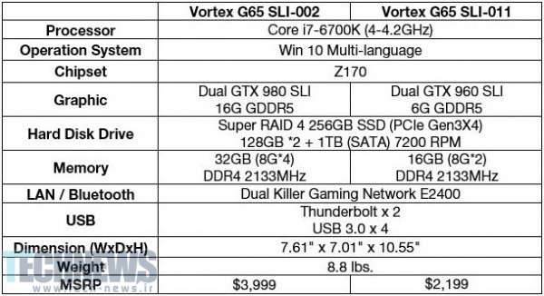 MSI Ships the Vortex Miniature Gaming PC5