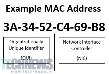 Example-MAC-Address