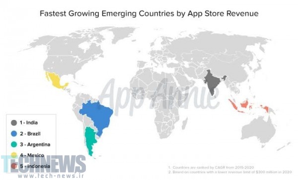 Fastest-Growing-Emerging-Countries-by-App-Store-Revenue