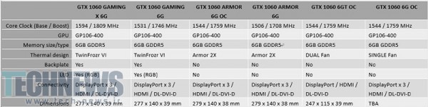 MSI Announces its GeForce GTX 1060 Series4