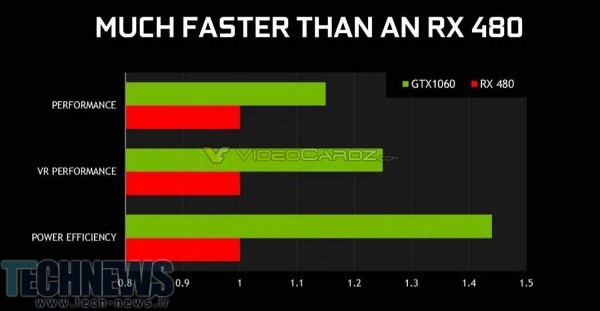 NVIDIA GeForce GTX 1060 Reference Board Design and Clocks Confirmed3