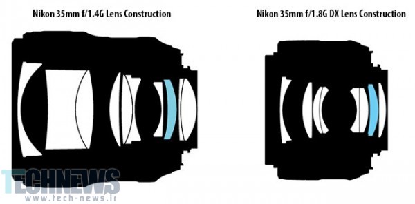 Nikon-35mm-f1.4G-vs-Nikon-35mm-f1.8G-Lens-Construction