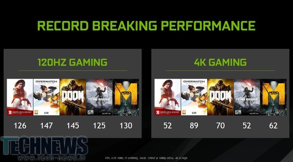 Nvidia's GeForce GTX 1080, 1070 and 1060 for laptops break the mobile mold3