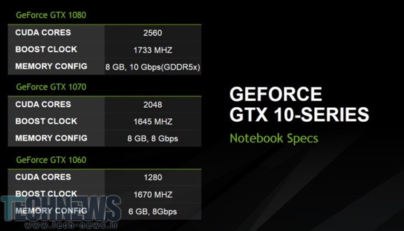 Nvidia's GeForce GTX 1080, 1070 and 1060 for laptops break the mobile mold4