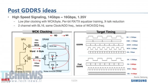 Samsung Bets on GDDR6 for 2018 Rollout2