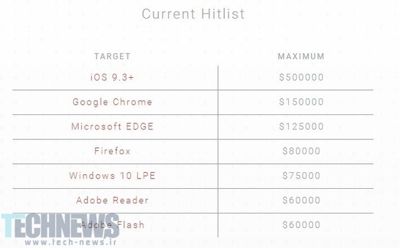 جایزه‌ی 500 هزار دلاری Exodus برای کشف مشکلات امنیتی iOS 9.3-