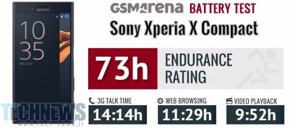 نتایج تست باتری گوشی Xperia X Compact سونی