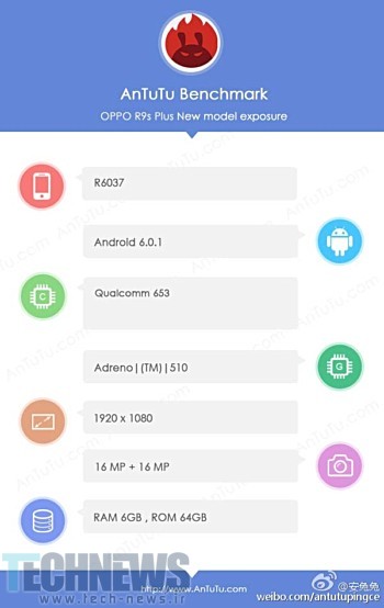 گوشی Oppo R9s Plus با چیپست اسنپ‌دراگون 653 و 6 گیگابایت رم در بنچمارک AnTuTu رویت شد