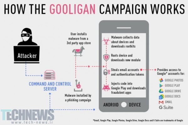 1-3-million-google-accounts-are-affected-by-gooligan-android-bug