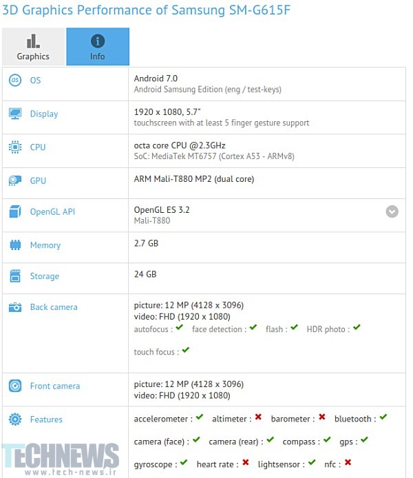 New Samsung phone (SM-G615F) spotted in benchmark listings