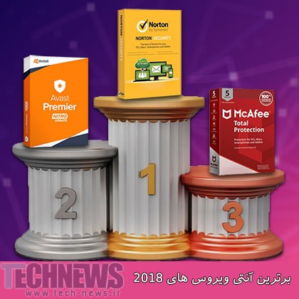 رتبه بندی بهترین آنتی ویروس های 2018 برای کامپیوتر | تکنولوژی نیوز