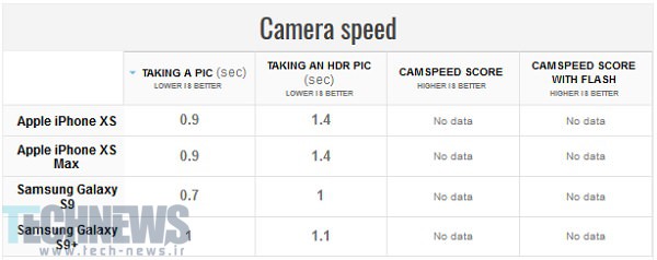 مقایسه دوربین s9 plus با iphone x