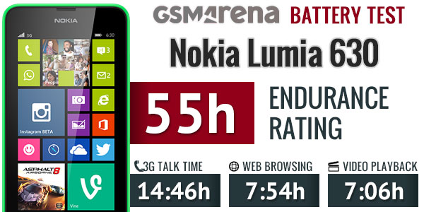 تست باتری Nokia Lumia 630