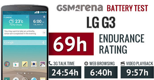 نتایج تست باتری LG G3 نیز منتشر شدند