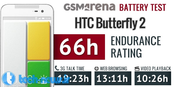 تست باتری تلفن هوشمند HTC Butterfly 2