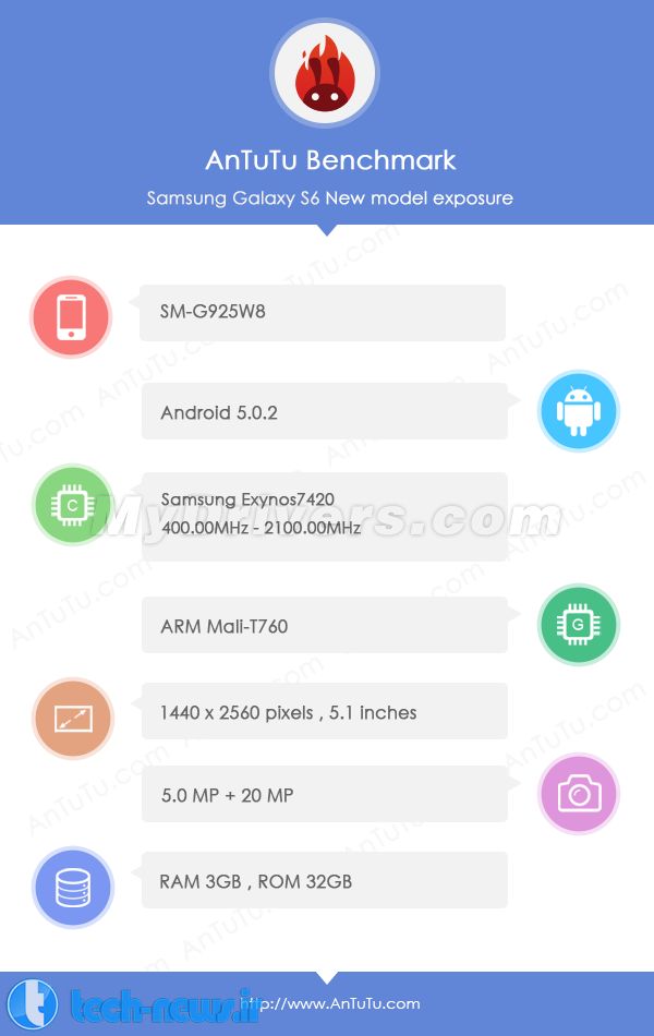 Samsung Galaxy S6 Edge: قدرتمندترین تلفن هوشمند جهان!