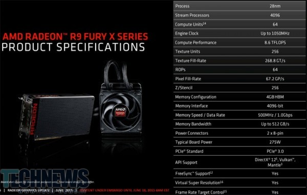 مشخصات فنی کارت گرافیک Fury X به صورت رسمی توسط AMD مشخص شد