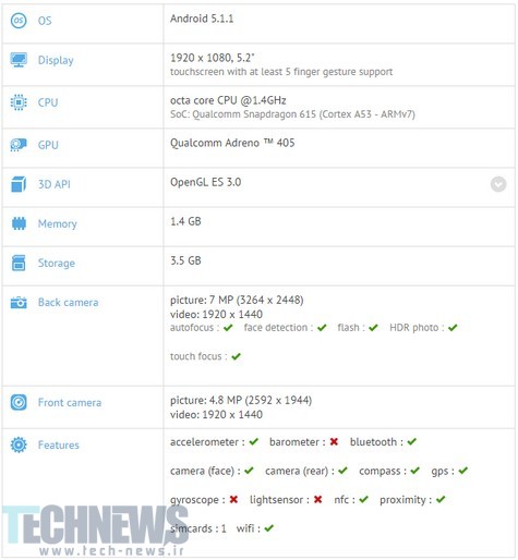 بنچمارک جدید LG G4 S، از به کارگیری چیپست Snapdragon 615 خبر می‌دهد