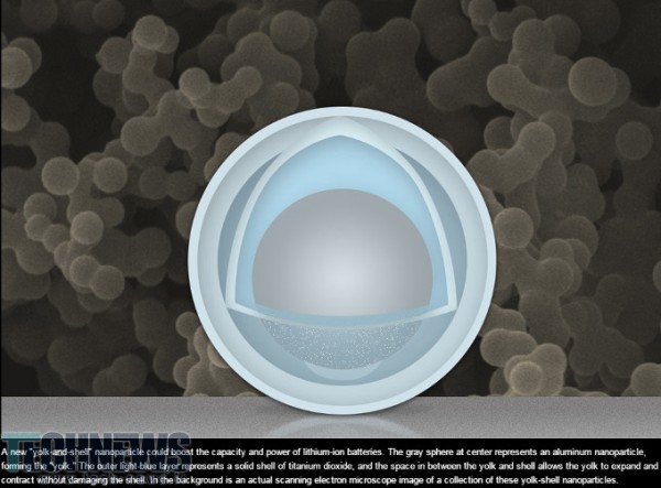 محققین MIT به صورت تصادفی باتری‌های تخم‌مرغی شکل تولید کردند!