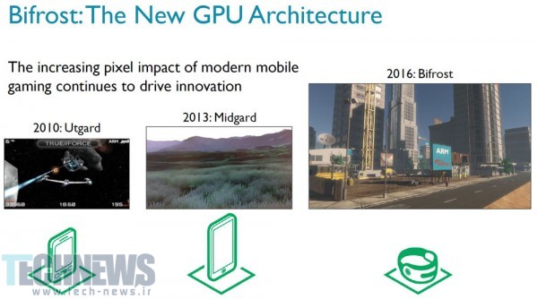 ARM از پردازنده گرافیک موبایل Mali G71 رونمایی کرد
