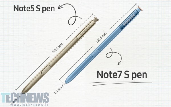 قلم هوشمند گلکسی نوت 7 بیش از 4096 حالت فشاری مختلف را پشتیبانی میکند