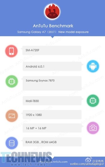 گوشی هوشمند Galaxy A7 2017 سامسونگ در بنچمارک Antutu رویت شد